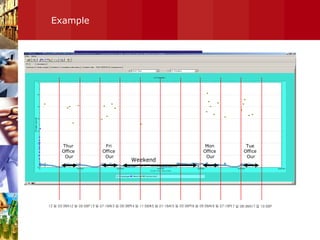 Example 12 일 03:38A 12 일 05:58P 13 일 07:18A 13 일 09:38P 14 일 11:58A 15 일 01:18A 15 일 03:38P 16 일 05:58A 16 일 07:18P 17 일 08:38A 17 일 10:58P Weekend Mon  Office  Our Tue  Office  Our Thur  Office  Our Fri  Office  Our 