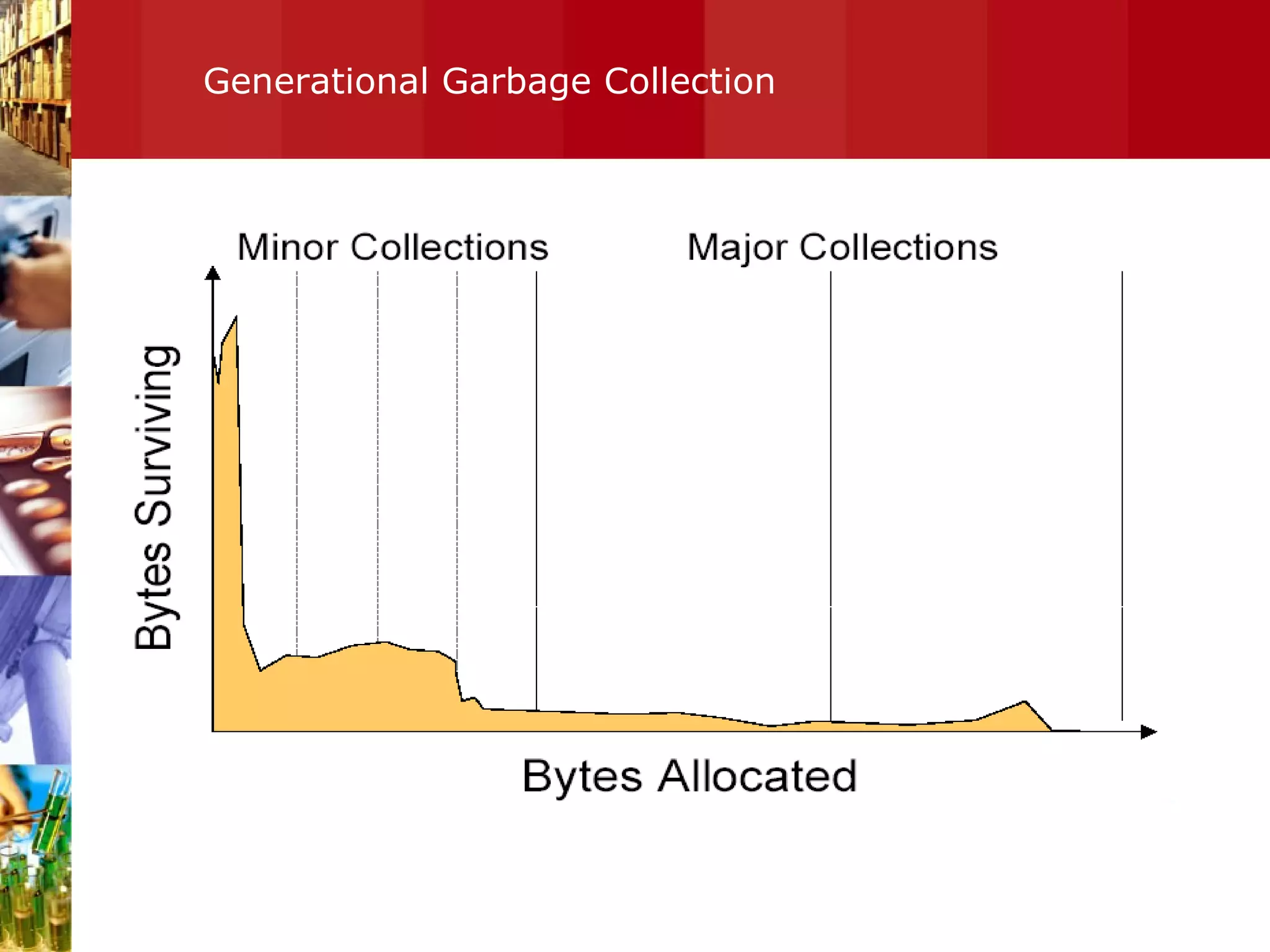 Generational Garbage Collection 