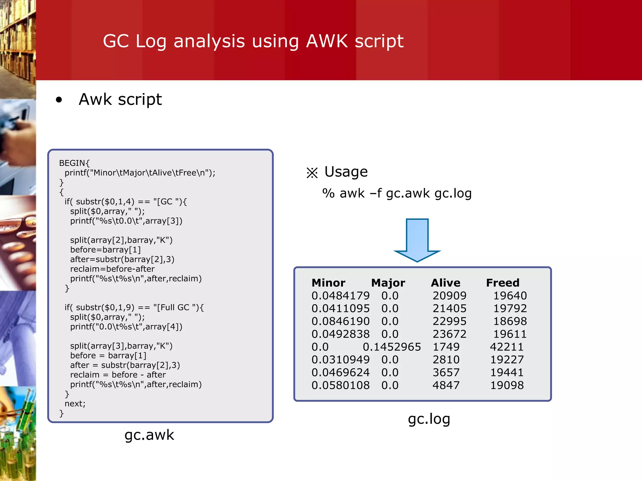 GC Log analysis using AWK script Awk script BEGIN{ printf("Minor\tMajor\tAlive\tFree\n"); } { if( substr($0,1,4) == "[GC "){ split($0,array," "); printf("%s\t0.0\t",array[3]) split(array[2],barray,"K") before=barray[1] after=substr(barray[2],3) reclaim=before-after printf("%s\t%s\n",after,reclaim) } if( substr($0,1,9) == "[Full GC "){ split($0,array," "); printf("0.0\t%s\t",array[4]) split(array[3],barray,"K") before = barray[1] after = substr(barray[2],3) reclaim = before - after printf("%s\t%s\n",after,reclaim) } next; } % awk –f gc.awk gc.log ※  Usage gc.awk Minor       Major       Alive       Freed 0.0484179   0.0         20909       19640 0.0411095   0.0         21405       19792 0.0846190   0.0         22995       18698 0.0492838   0.0         23672       19611 0.0         0.1452965   1749        42211 0.0310949   0.0         2810        19227 0.0469624   0.0         3657        19441 0.0580108   0.0         4847        19098 gc.log 