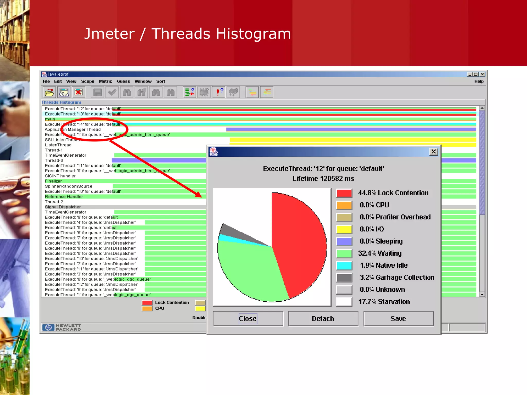 Jmeter / Threads Histogram 