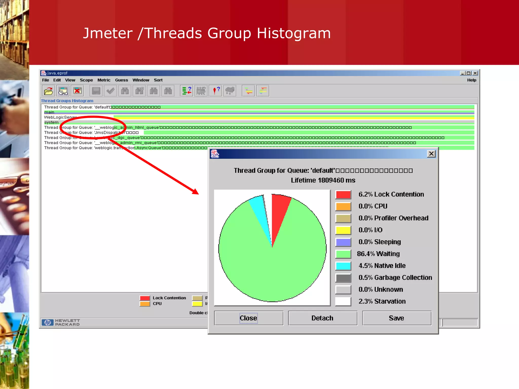 Jmeter /Threads Group Histogram 