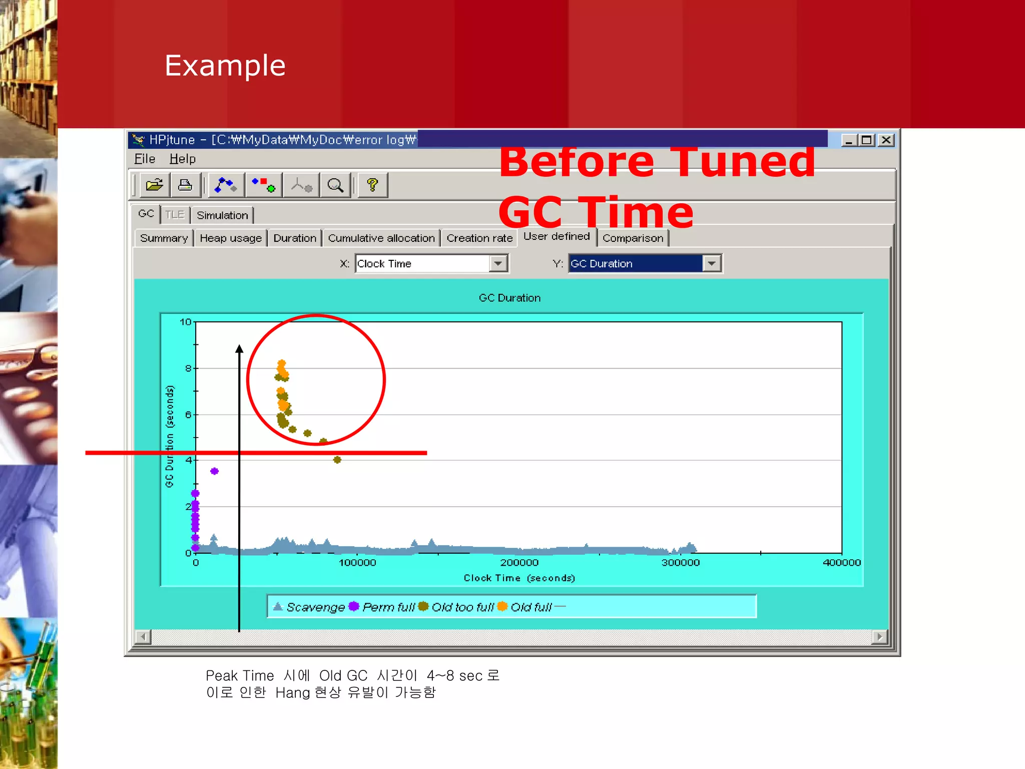 Example Peak Time  시에  Old GC  시간이  4~8 sec 로  이로 인한  Hang 현상 유발이 가능함 Before Tuned GC Time 