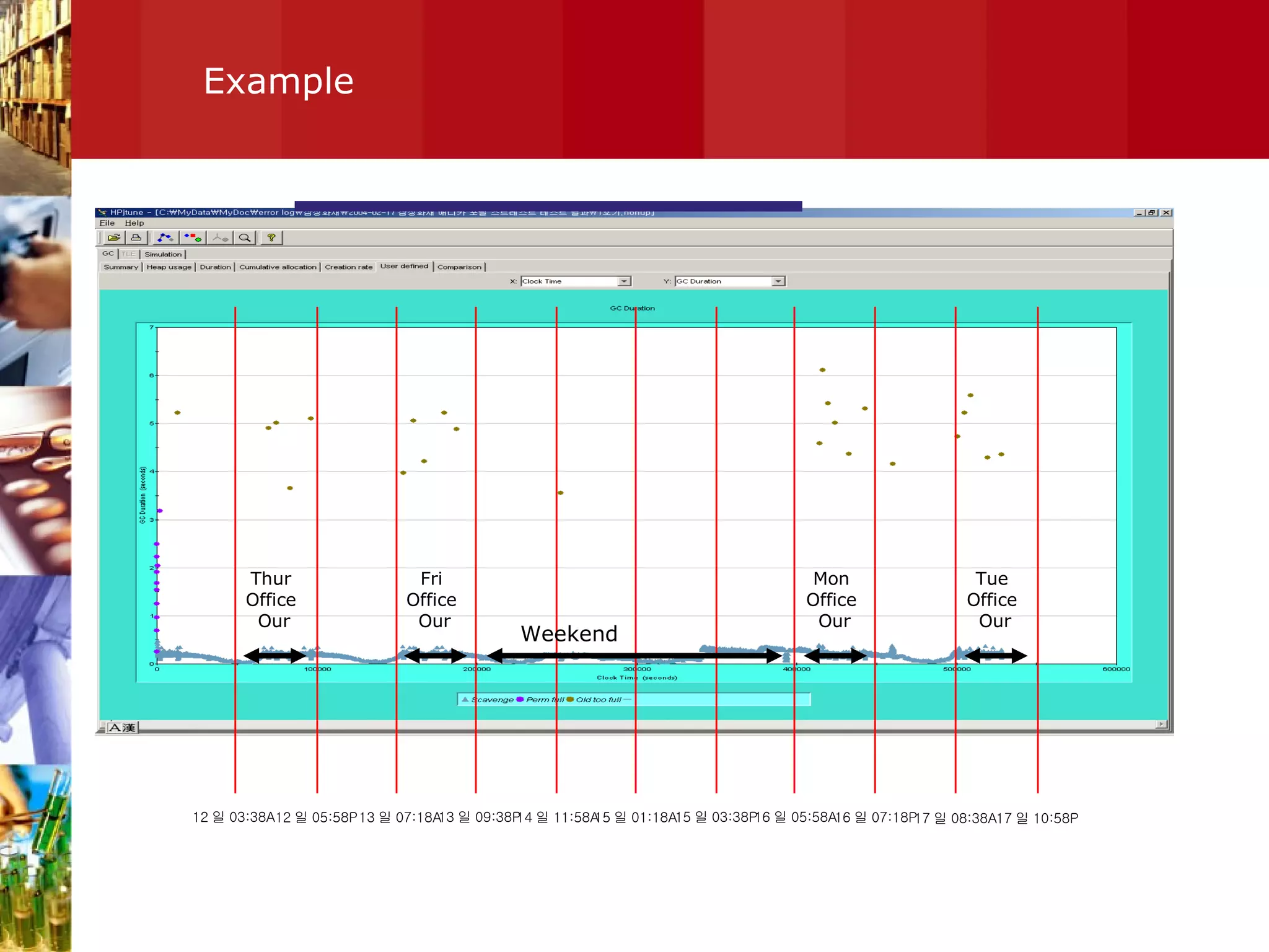 Example 12 일 03:38A 12 일 05:58P 13 일 07:18A 13 일 09:38P 14 일 11:58A 15 일 01:18A 15 일 03:38P 16 일 05:58A 16 일 07:18P 17 일 08:38A 17 일 10:58P Weekend Mon  Office  Our Tue  Office  Our Thur  Office  Our Fri  Office  Our 