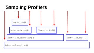 Sampling Profilers
WebServerThread.run()
Controller.doSomething() Controller.next()
Repo.readPerson()
new Person()
View.printHtml()
 