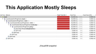 This Application Mostly Sleeps
JVisualVM snapshot
 