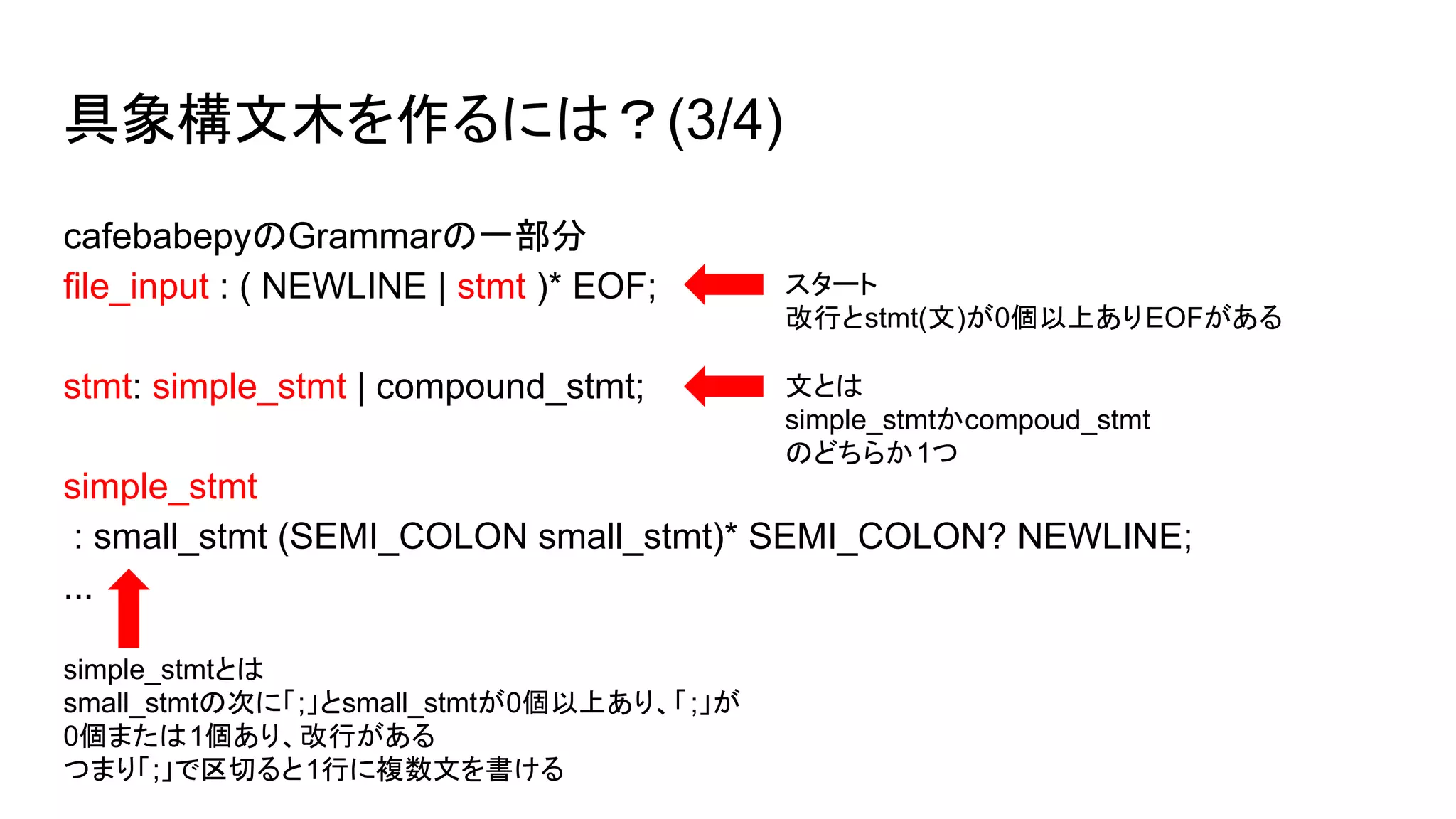具象構文木を作るには？(3/4)
cafebabepyのGrammarの一部分
file_input : ( NEWLINE | stmt )* EOF;
stmt: simple_stmt | compound_stmt;
simple_stmt
: small_stmt (SEMI_COLON small_stmt)* SEMI_COLON? NEWLINE;
...
スタート
改行とstmt(文)が0個以上ありEOFがある
文とは
simple_stmtかcompoud_stmt
のどちらか1つ
simple_stmtとは
small_stmtの次に「;」とsmall_stmtが0個以上あり、「;」が
0個または1個あり、改行がある
つまり「;」で区切ると1行に複数文を書ける
 