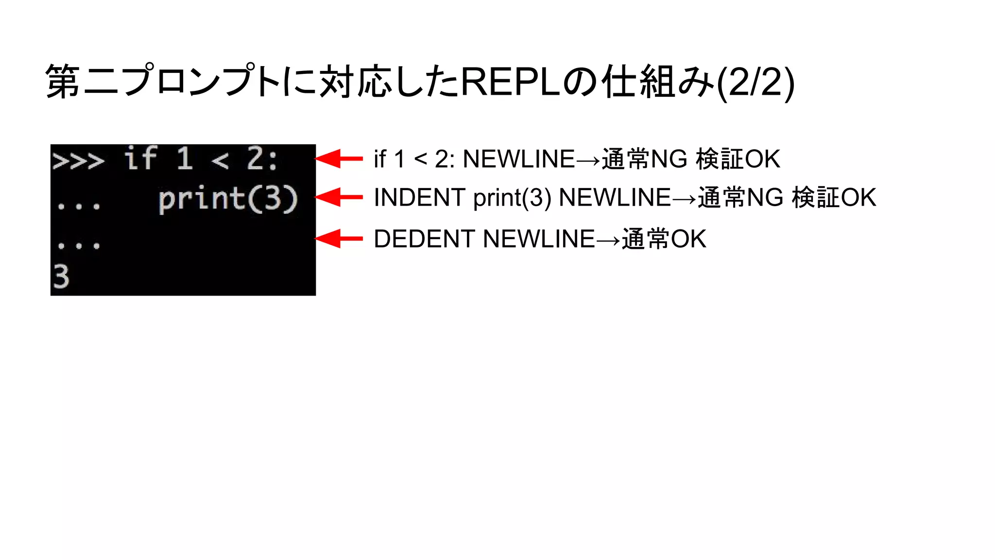 第二プロンプトに対応したREPLの仕組み(2/2)
if 1 < 2: NEWLINE→通常NG 検証OK
INDENT print(3) NEWLINE→通常NG 検証OK
DEDENT NEWLINE→通常OK
 