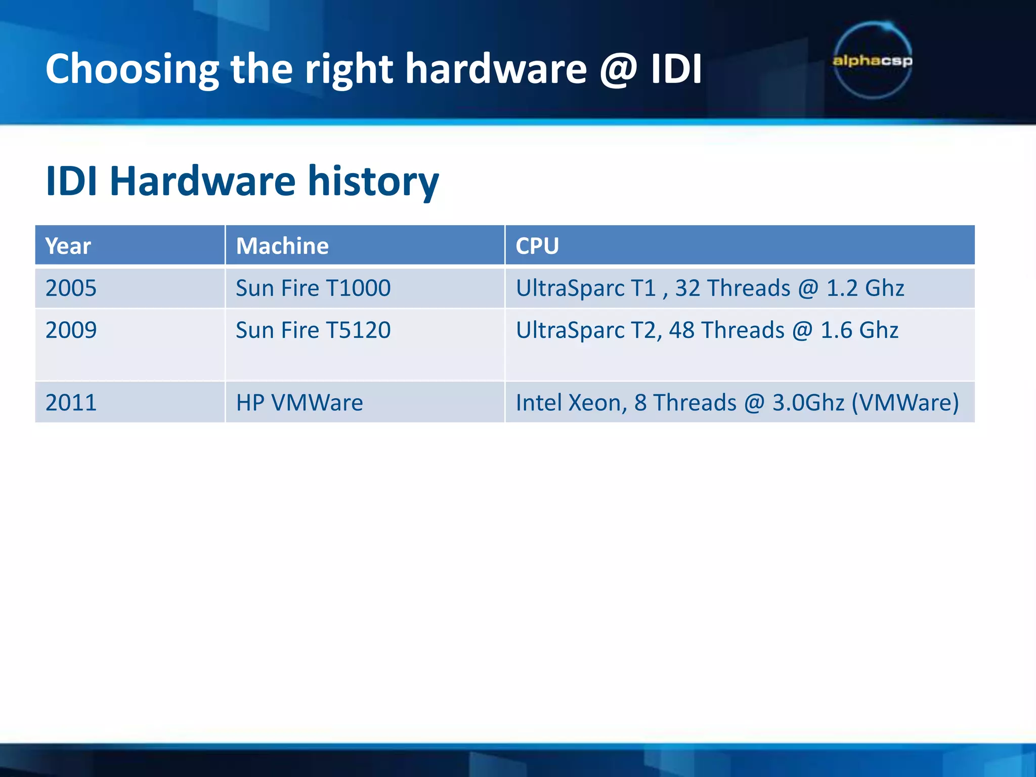Highly computational apps relay on clock speed
