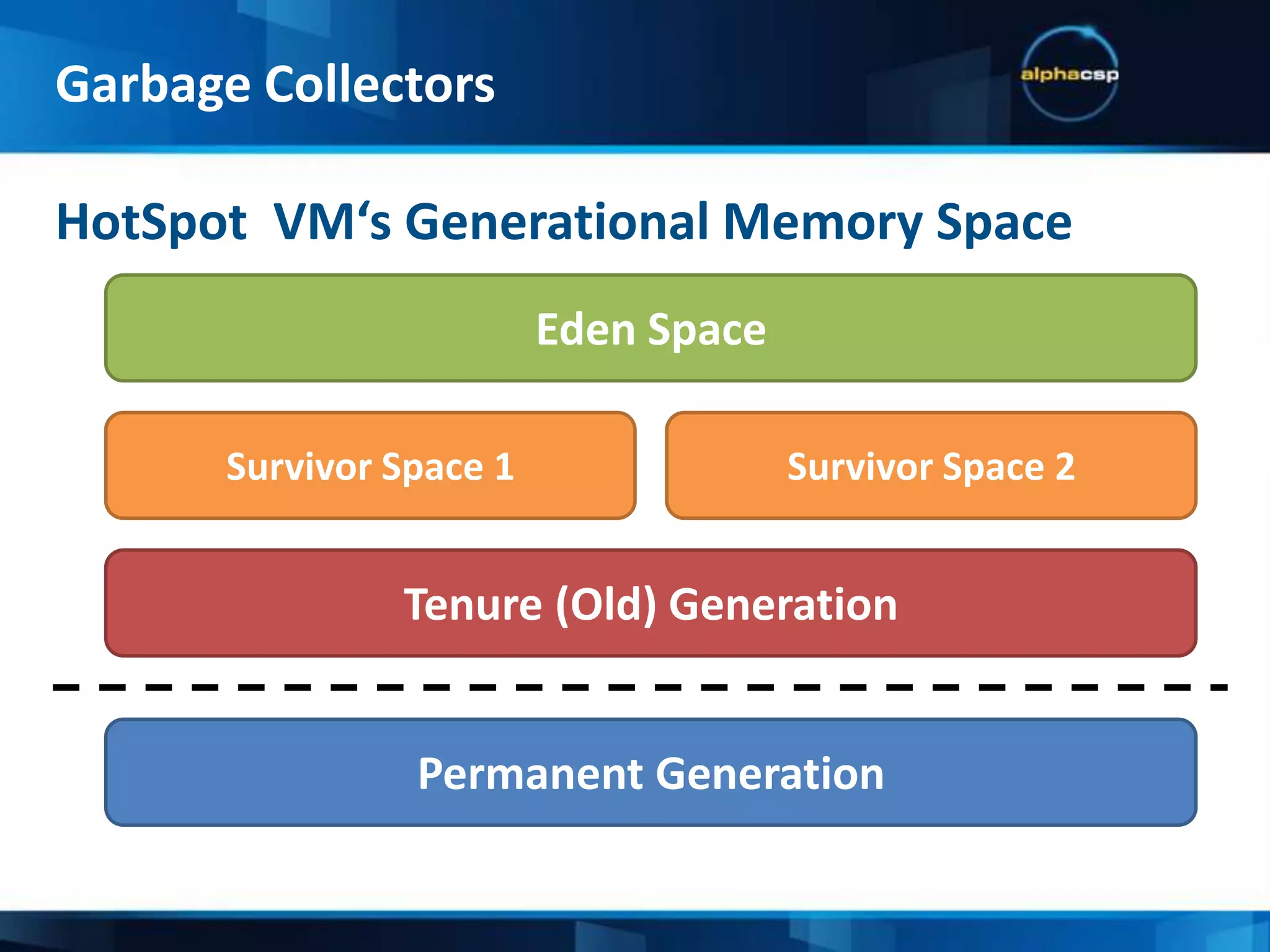 Remember this?Garbage CollectorsGarbage Collection means that don’t have to anymore