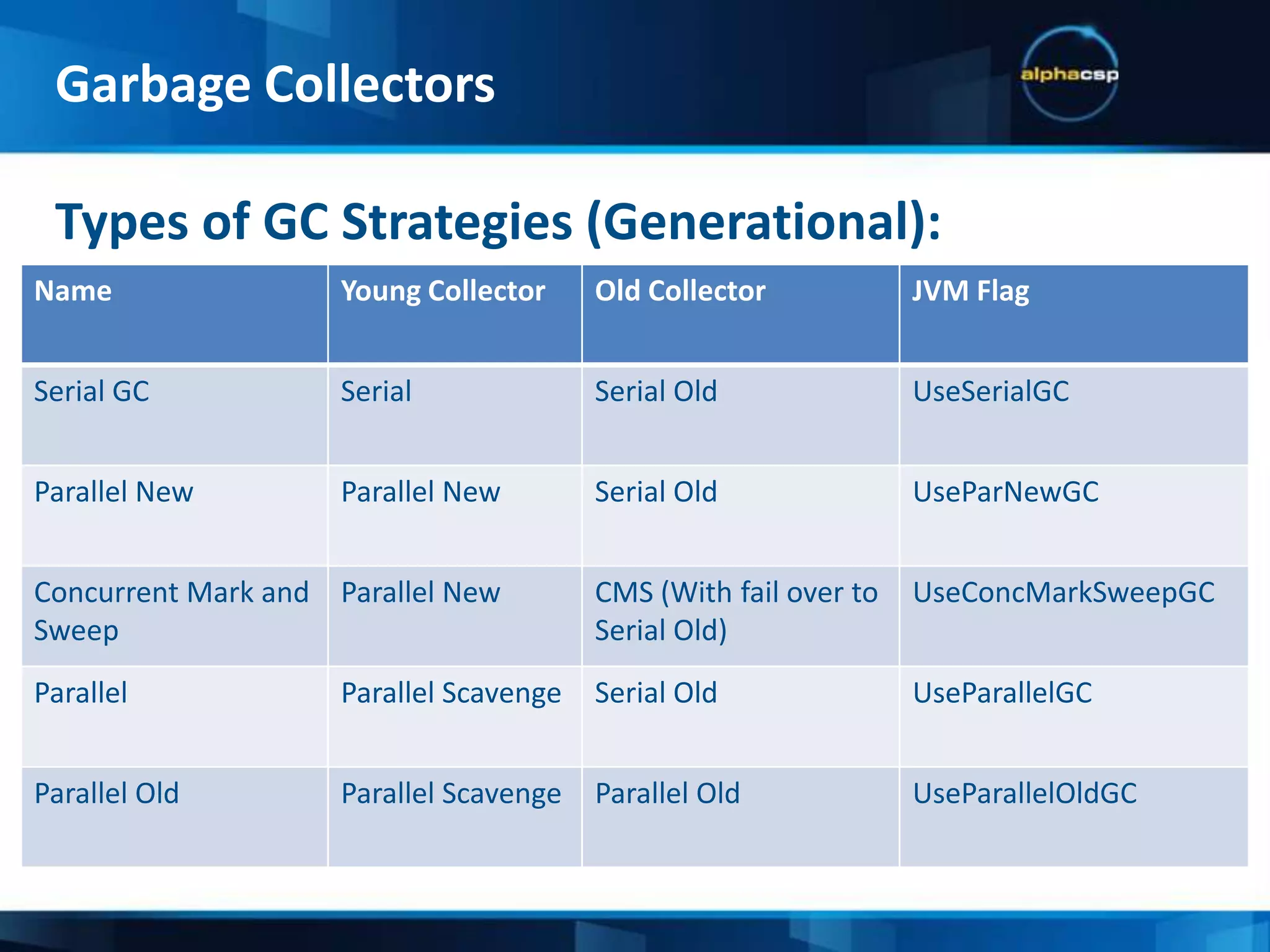 ConcurrencyConcurrency describes its ability to do work while application threads are still runningParallelismParallelismdescribes the collector's ability to perform its work across multiple threads of execution.Hence, a collector can be parallel but not concurrent, concurrent but not parallel, or both parallel and concurrent.Technical Terms:Garbage Collectors