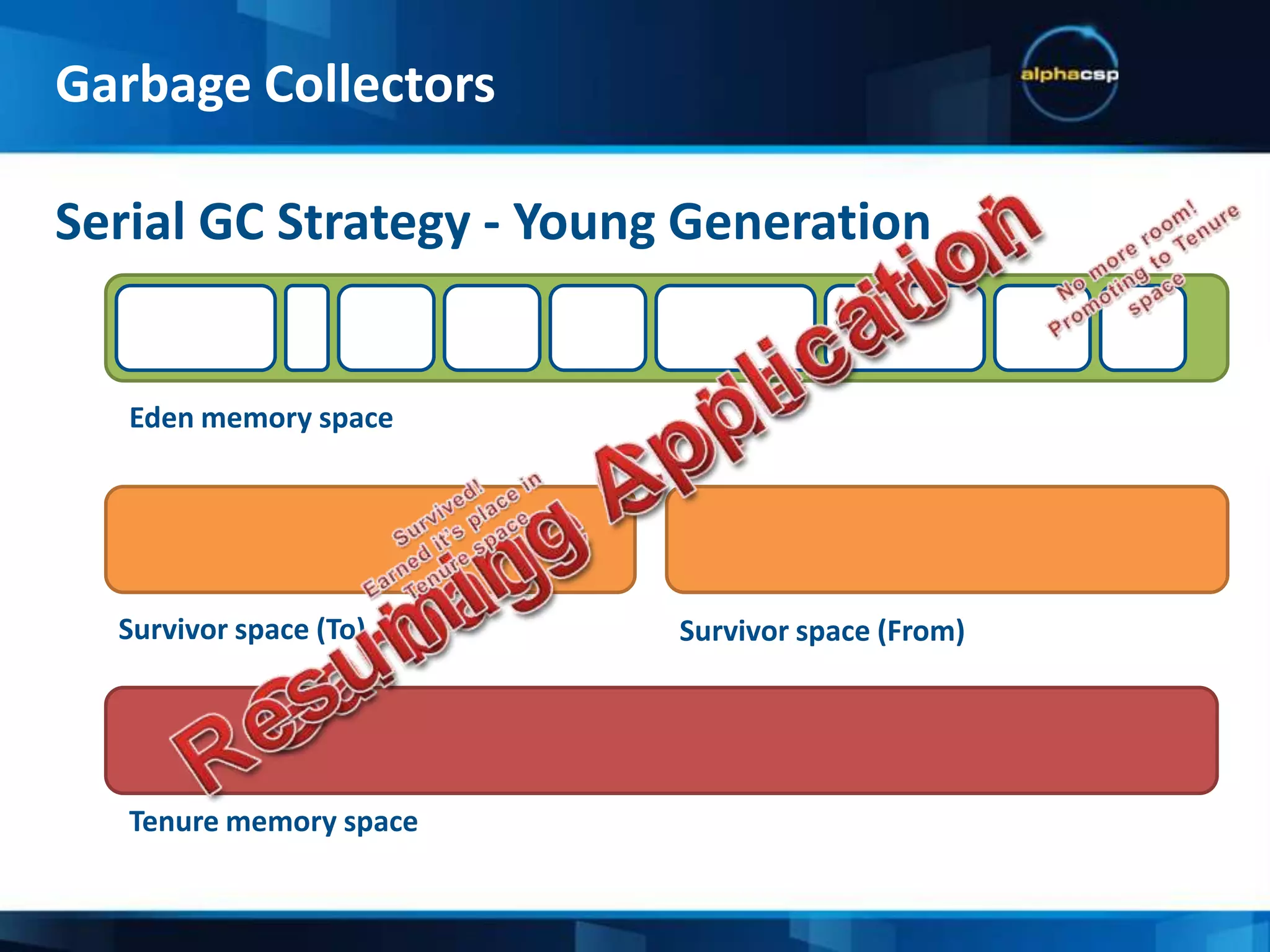 Garbage Collectors“Parallel New” StrategyYoung generation collection is done in parallel (CMS Version)