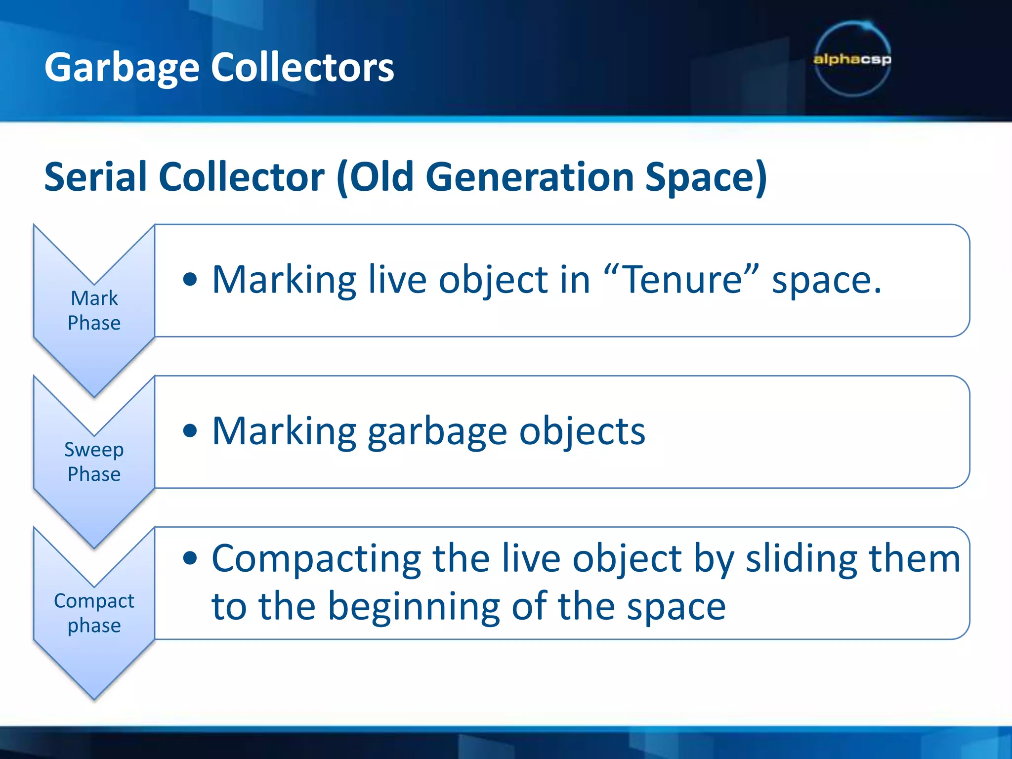 Old generation collection is done in serial“Parallel” StrategyYoung generation collection is done in parallel