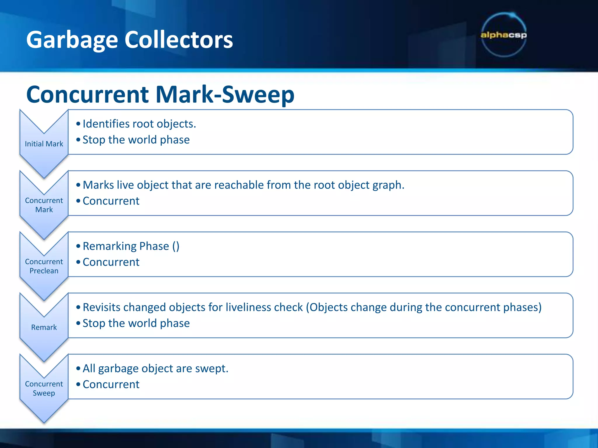 Old generation collection is done in serial“Parallel Old” StrategyYoung generation collection is done in parallelOld generation collection is done mostly in parallel