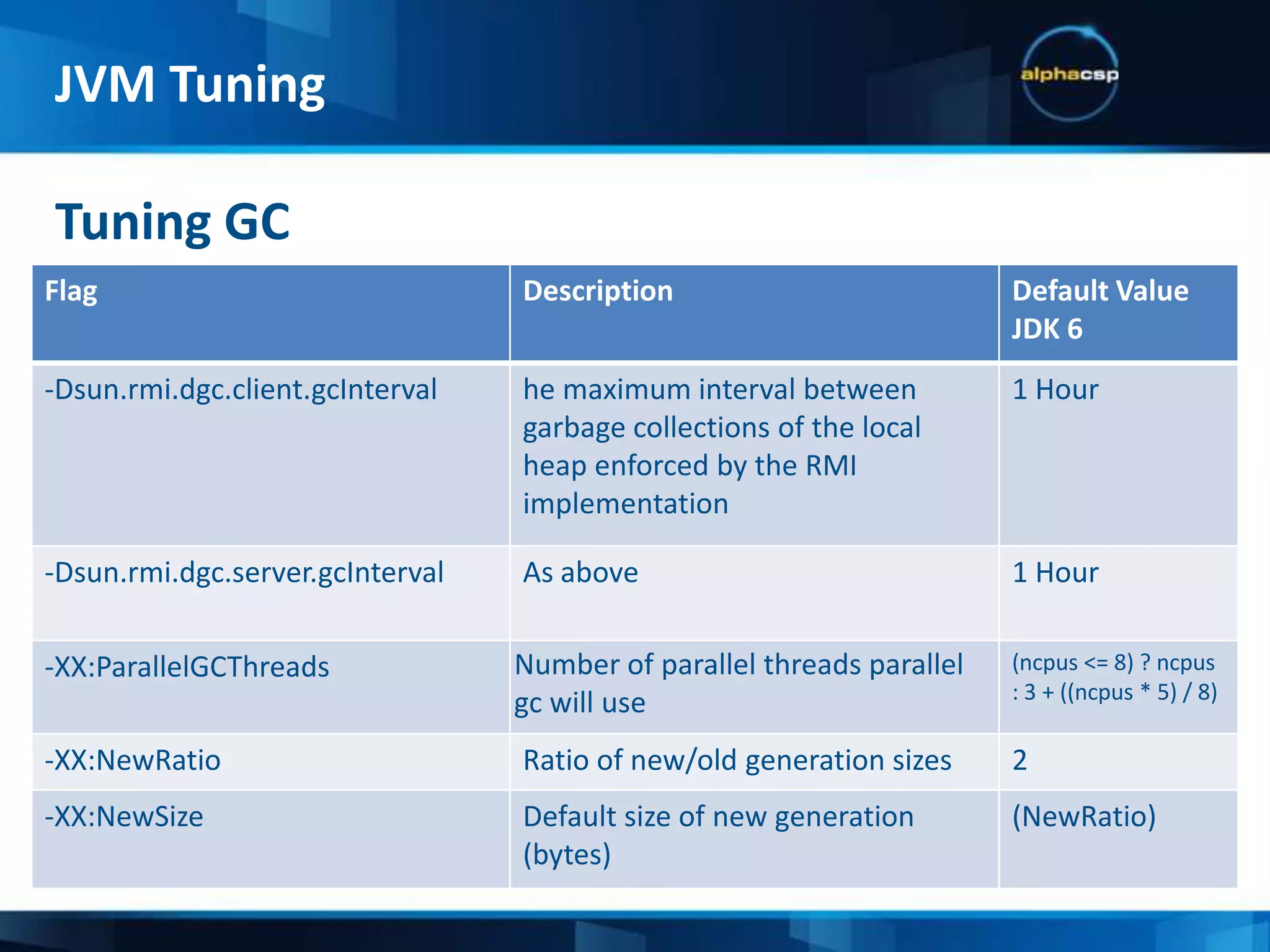 This is JVM Tuning:JVM Tuning