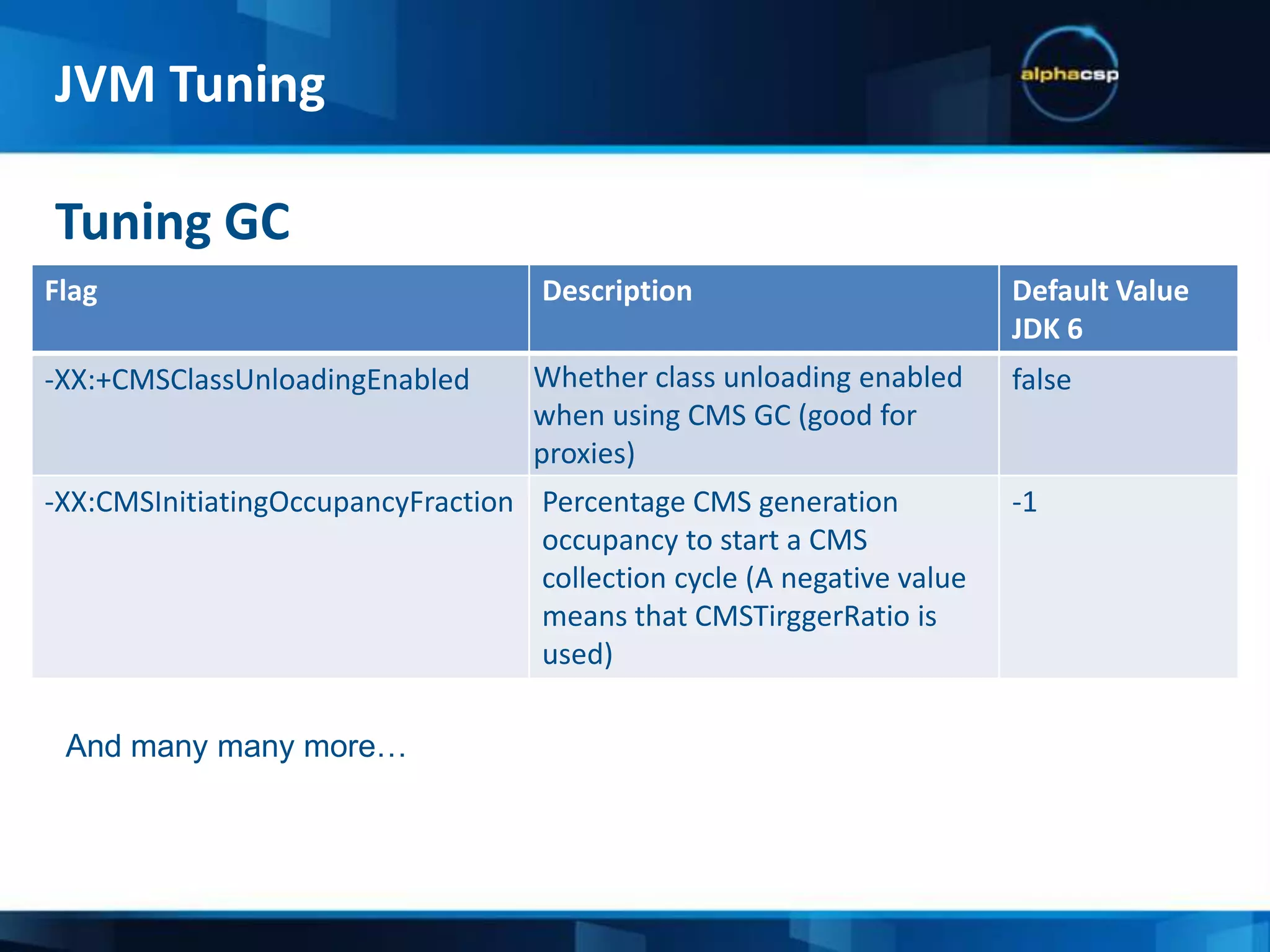 -Xloggc:<file_name>-XX:+ PrintHeapAtGC-XX:+ PrintGCDateStamps-XX:+ PrintGCDetails-XX:+ PrintGCApplicationStoppedTime-XX:+ PrintGCApplicationConcurrentTimeGC LogsJVM Tuning