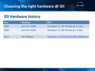 Highly computational apps relay on clock speed