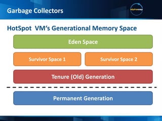 Remember this?Garbage CollectorsGarbage Collection means that don’t have to anymore