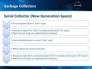 Types of GC Strategies (Generational):Garbage Collectors