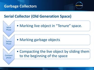 Old generation collection is done in serial“Parallel” StrategyYoung generation collection is done in parallel