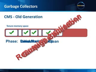 Low pause collector (short Stop the World pauses)Uses Parallel New for new generation GCUses CMS for old generation GCNon compacting old generation collectorStarts before the memory space is full (68%)Requires a larger heapConcurrent Mark-Sweep StrategyGarbage Collectors