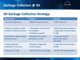 CMS - Old GenerationGarbage CollectorsTenure memory spaceGarbage Collection!Resuming ApplicationStop The World!Phase:Initial MarkConcurrent MarkRemarkConcurrent SweepConcurrent Pre-Clean