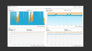 Jvm Performance Tuning Plan | Unlocking JVM Performance: Key Tricks You ...