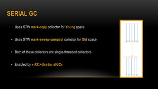 SERIAL GC
• Uses STW mark-copy collector for Young space
• Uses STW mark-sweep-compact collector for Old space
• Both of these collectors are single-threaded collectors
• Enabled by «-XX:+UseSerialGC»
 