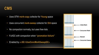 CMS
• Uses STW mark-copy collector for Young space
• Uses concurrent mark-sweep collector for Old space
• No compaction normally, but uses free-lists
• FullGC with compaction when “promotion failure”
• Enabled by «-XX:+UseConcMarkSweepGC»
 