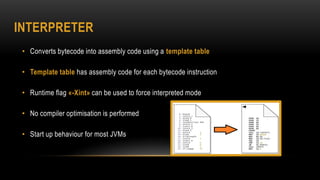 INTERPRETER
• Converts bytecode into assembly code using a template table
• Template table has assembly code for each bytecode instruction
• Runtime flag «-Xint» can be used to force interpreted mode
• No compiler optimisation is performed
• Start up behaviour for most JVMs
 