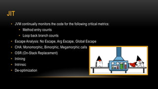 JIT
• JVM continually monitors the code for the following critical metrics:
• Method entry counts
• Loop back branch counts
• Escape Analysis: No Escape, Arg Escape, Global Escape
• CHA: Monomorphic, Bimorphic, Megamorphic calls
• OSR (On-Stack Replacement)
• Inlining
• Intrinsic
• De-optimization
 