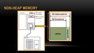 NON-HEAP MEMORY
 