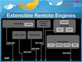 Extensible Remote Engines
 