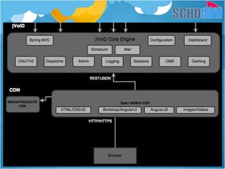 Extensible Remote Engines
 
