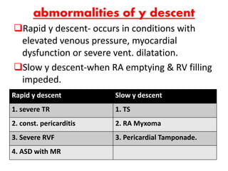 abmormalities of y descent
Rapid y descent- occurs in conditions with
elevated venous pressure, myocardial
dysfunction or severe vent. dilatation.
Slow y descent-when RA emptying & RV filling
impeded.
Rapid y descent Slow y descent
1. severe TR 1. TS
2. const. pericarditis 2. RA Myxoma
3. Severe RVF 3. Pericardial Tamponade.
4. ASD with MR
 