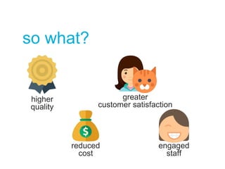 so what?
higher
quality
greater
customer satisfaction
reduced
cost
engaged
staff
 