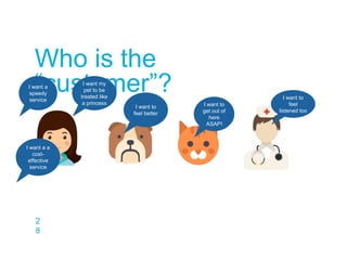 Who is the
“customer”?
2
8
I want a
speedy
service
I want my
pet to be
treated like
a princess
I want a a
cost-
effective
service
I want to
feel better
I want to
get out of
here
ASAP!
I want to
feel
listened too
 