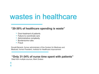 4
4
wastes in healthcare
“20-30% of healthcare spending is waste”
• Over-treatment of patients
• Failure to coordinate care
• Administrative complexity
• Burdensome rules
• Fraud
Donald Berwick, former administrator of the Centers for Medicare and
Medicaid, former President, Institute for Healthcare Improvement
“Only 31-34% of nurse time spent with patients”
Data from multiple sources, Mark Graban
 