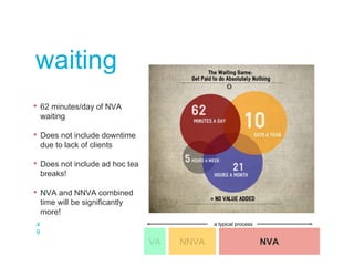 4
9
waiting
• 62 minutes/day of NVA
waiting
• Does not include downtime
due to lack of clients
• Does not include ad hoc tea
breaks!
• NVA and NNVA combined
time will be significantly
more!
a typical process
 