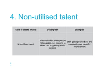 5
1
4. Non-utilised talent
Type of Waste (muda) Description Examples
Non-utilised talent
Waste of talent when people
not engaged, not listening to
ideas, not supporting staff’s
careers
Staff getting burned out and
ceasing to give ideas for
improvement
 
