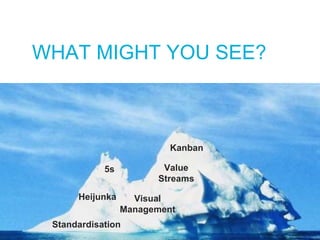6
7
WHAT MIGHT YOU SEE?
Kanban
5s
Standardisation
Heijunka
Value
Streams
Visual
Management
 