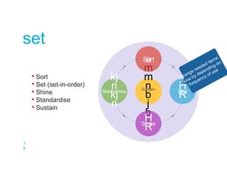 7
8
HR
m
m
n
b
j
b
jH
R
jjjj
H
R
kj
n
kj
n
Sort
Set
Shine
Standardise
Sustain
• Sort
• Set (set-in-order)
• Shine
• Standardise
• Sustain
set
 