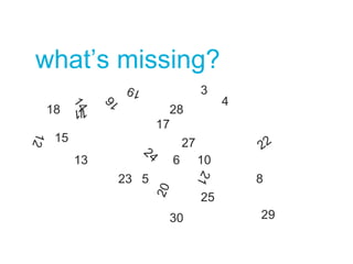 what’s missing?
3
4
5 8
28
6 10
18
17
15
13
27
25
23
30 29
1
 