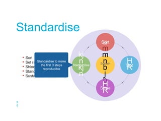 8
9
HR
m
m
n
b
j
b
jH
R
jjjj
H
R
kj
n
kj
n
Sort
Set
Shine
Standardise
Sustain
• Sort
• Set (set-in-order)
• Shine
• Standardise
• Sustain
Standardise
Standardise to make
the first 3 steps
reproducible
 