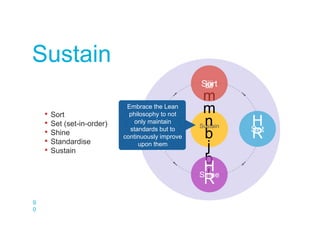 9
0
HR
m
m
n
b
j
b
jH
R
jjjj
H
R
kj
n
kj
n
Sort
Set
Shine
Standardise
Sustain
• Sort
• Set (set-in-order)
• Shine
• Standardise
• Sustain
Sustain
Embrace the Lean
philosophy to not
only maintain
standards but to
continuously improve
upon them
 