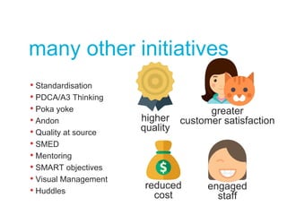 many other initiatives
• Standardisation
• PDCA/A3 Thinking
• Poka yoke
• Andon
• Quality at source
• SMED
• Mentoring
• SMART objectives
• Visual Management
• Huddles
higher
quality
greater
customer satisfaction
reduced
cost
engaged
staff
 