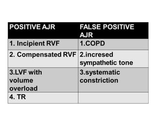 • POSITIVE AJR
• FALSE POSITIVE AJR
• 1. Incipient RVF
• 1.COPD
• 2. Compensated RVF
• 2.incresed sympathetic tone
• 3.LVF with volume overload
• 3.systematic constriction
• 4. TR
 