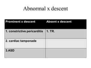 Abnormal x descent
 