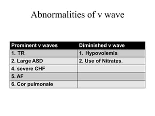 Abnormalities of v wave
 