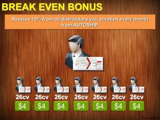 BREAK EVEN BONUS
Receive 15% from all distributors you enrolled every month
from AUTOSHIP.
26cv 26cv 26cv 26cv26cv26cv26cv
$4 $4 $4 $4$4$4$4
 