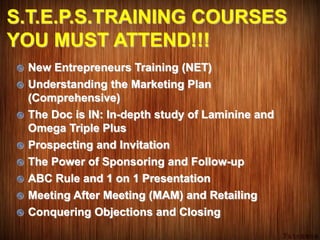 S.T.E.P.S.TRAINING COURSES
YOU MUST ATTEND!!!
 New Entrepreneurs Training (NET)
 Understanding the Marketing Plan
(Comprehensive)
 The Doc is IN: In-depth study of Laminine and
Omega Triple Plus
 Prospecting and Invitation
 The Power of Sponsoring and Follow-up
 ABC Rule and 1 on 1 Presentation
 Meeting After Meeting (MAM) and Retailing
 Conquering Objections and Closing
 